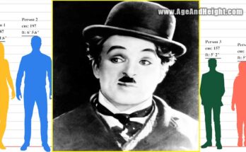Charlie Chaplin age and height at the time of his death