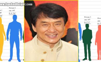 Jackie Chan age and height